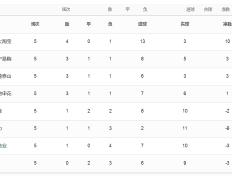 开云体育官方网站-广州恒大客场战平天津泰达，稳居积分榜前列