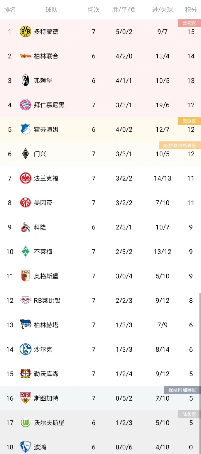 开云下载-关于多特蒙德连胜延续，继续领跑积分榜的信息