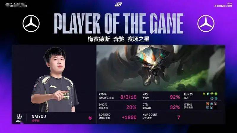 开云体育官方网站-LGD碾压IG,Inspired完成史诗逆转峡谷大战小组赛,技惊四座的简单介绍