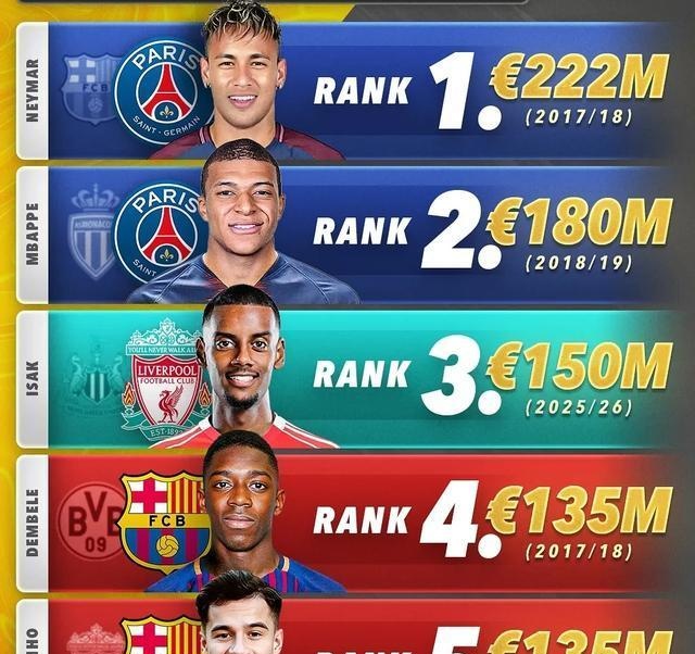 开云体育登录-英超球队公布破纪录转会开销,掀起引援热潮